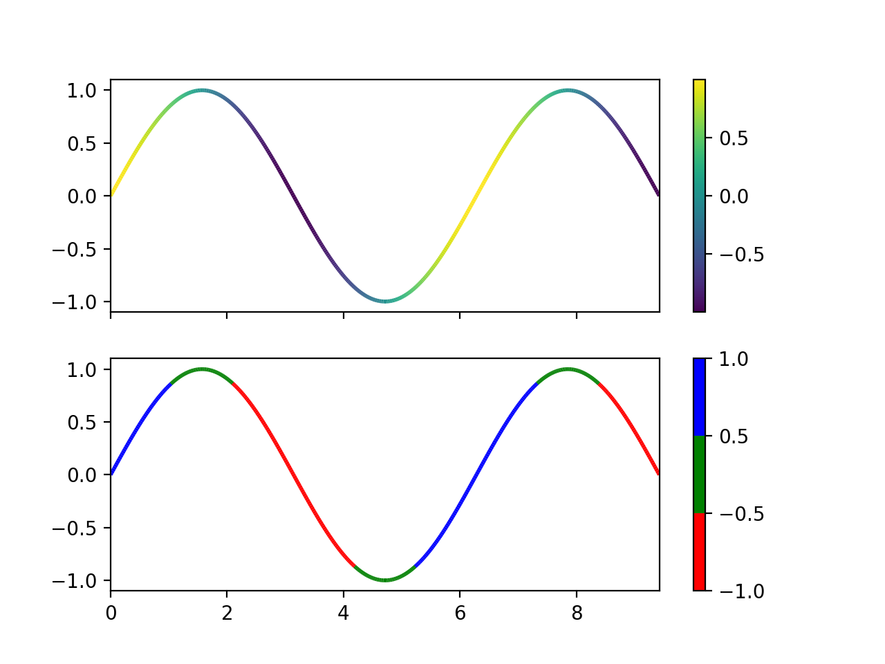 Líneas multicolores_Visualización de Python matplotlib