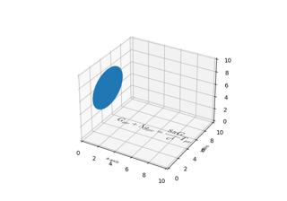 Dibujar objetos planos en un gráfico 3D