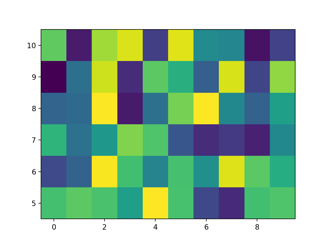 pcolormesh_Visualización de Python matplotlib