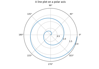 parcela polar