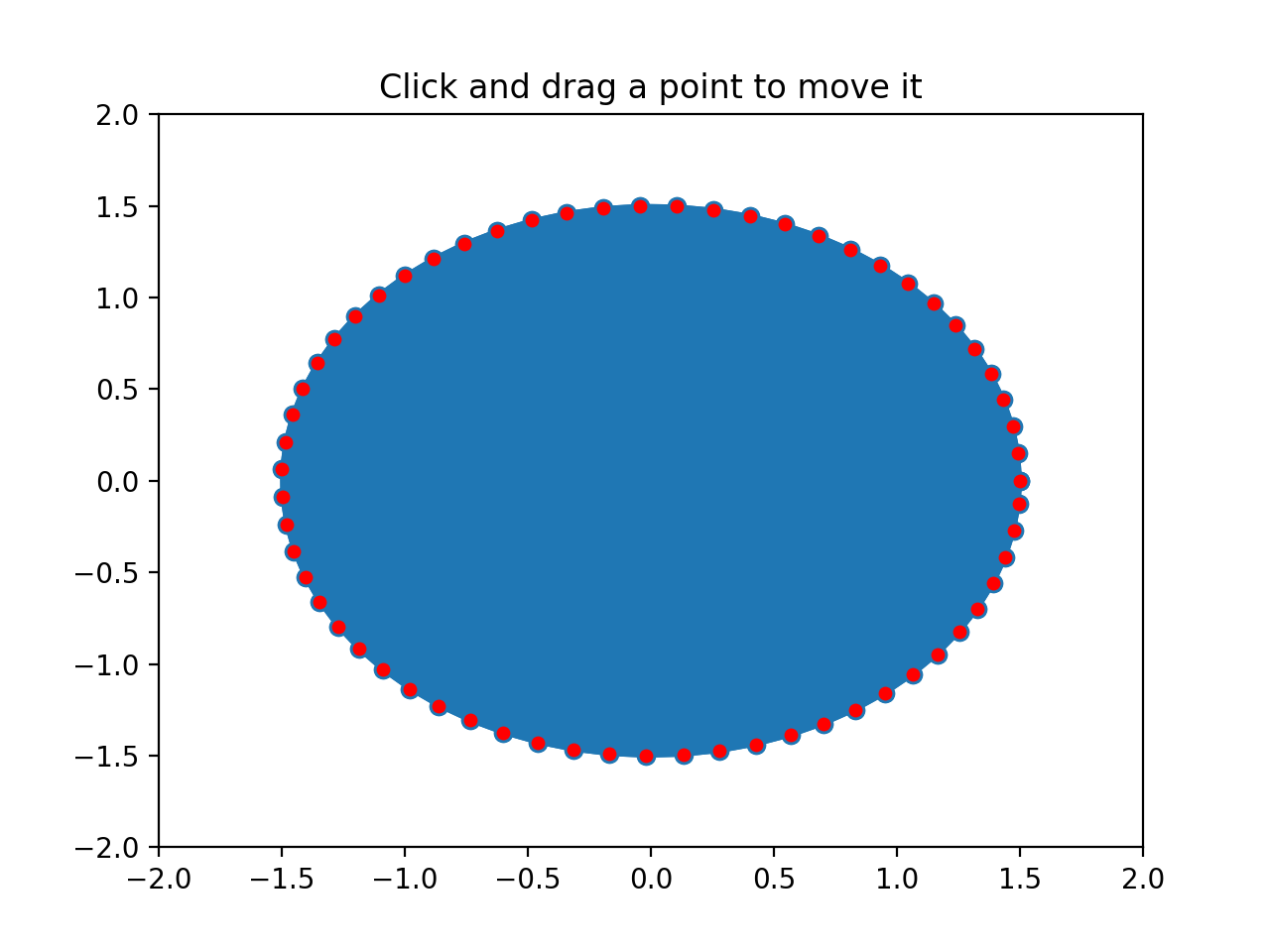 Editor polivinílico_Visualización de Python matplotlib
