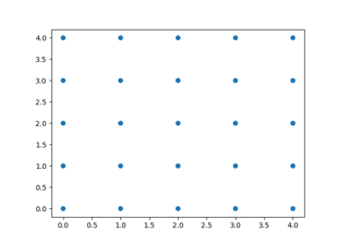 Seleccione índices de una colección usando el selector de polígonos