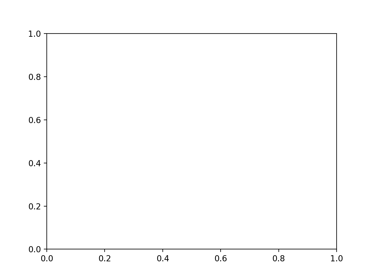 Selector de polígonos_Visualización de Python matplotlib