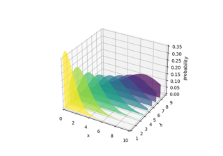 Genere polígonos para llenar bajo el gráfico de líneas 3D