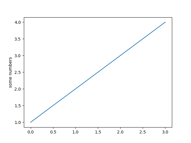 pyplot