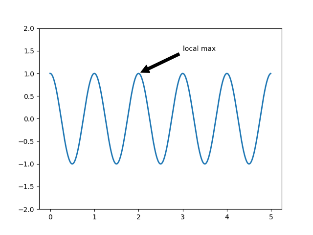 pyplot