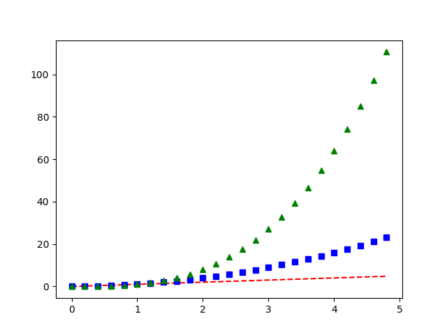 pyplot tres