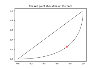 Curva de Bézier