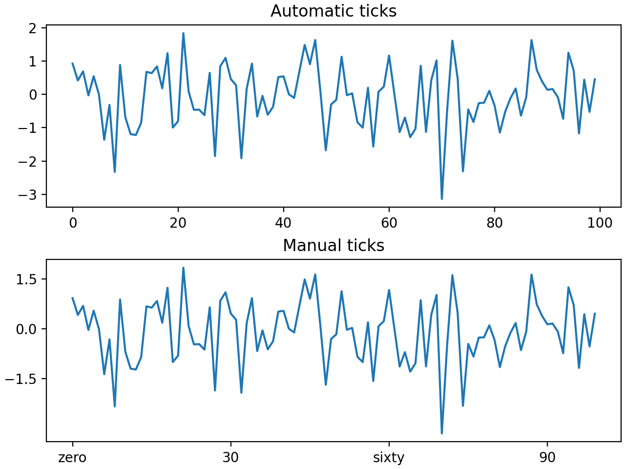 Guía de inicio rápido_Visualización de Python matplotlib