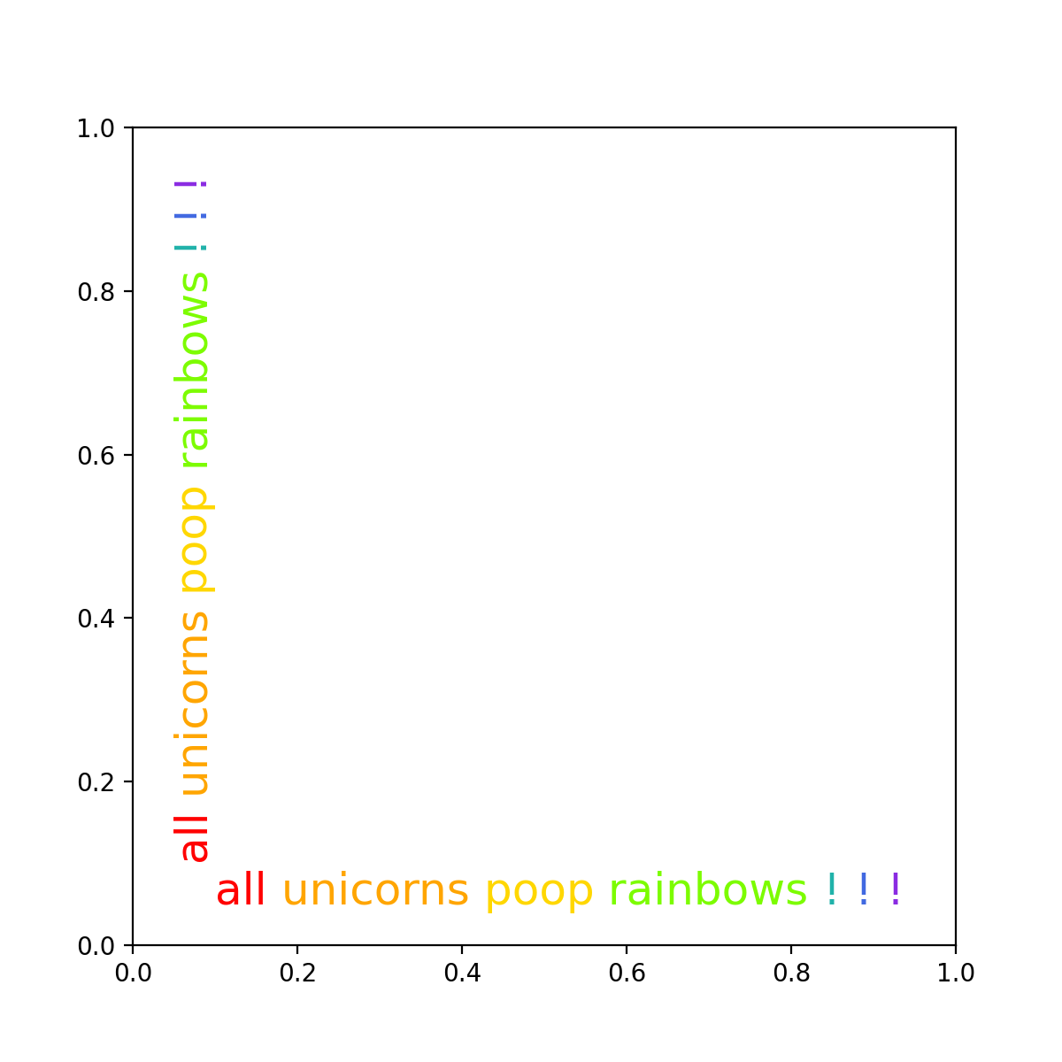 Texto del arco iris_Visualización de Python matplotlib
