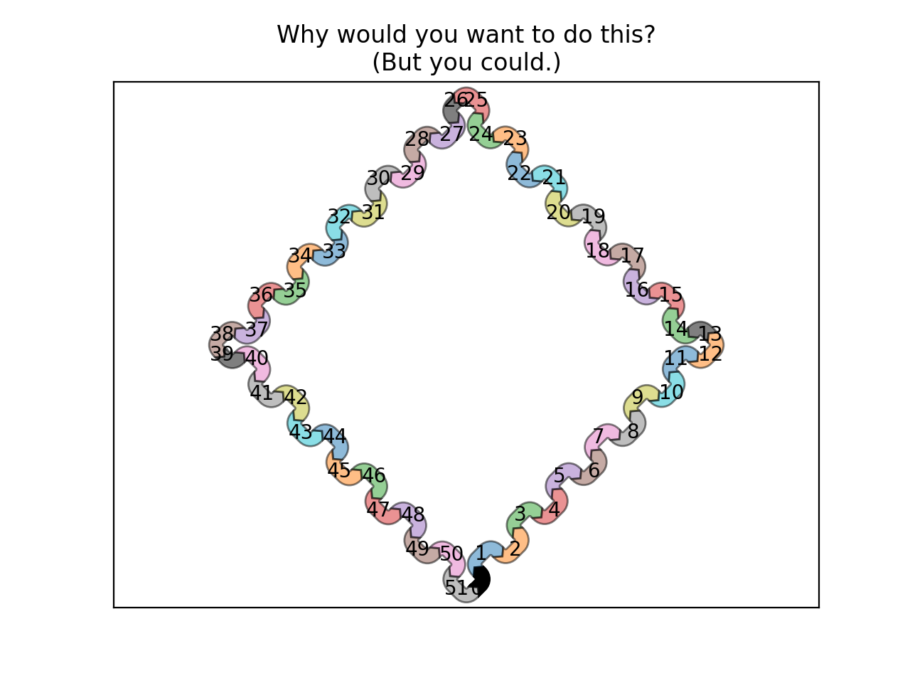 Larga cadena de conexiones usando Sankey_Visualización de Python matplotlib
