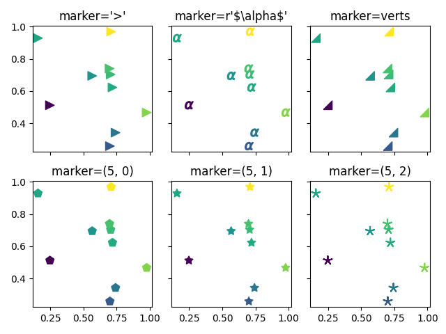 marcador='>', marcador=r'\$\alpha\$', marcador=verts, marcador=(5, 0), marcador=(5, 1), marcador=(5, 2)