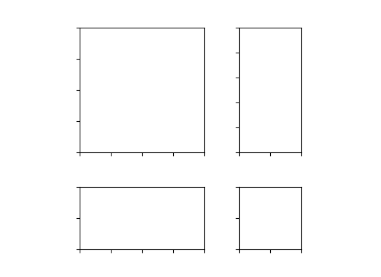 ejes simples divisor3