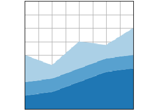 diagrama de pila (x, y)