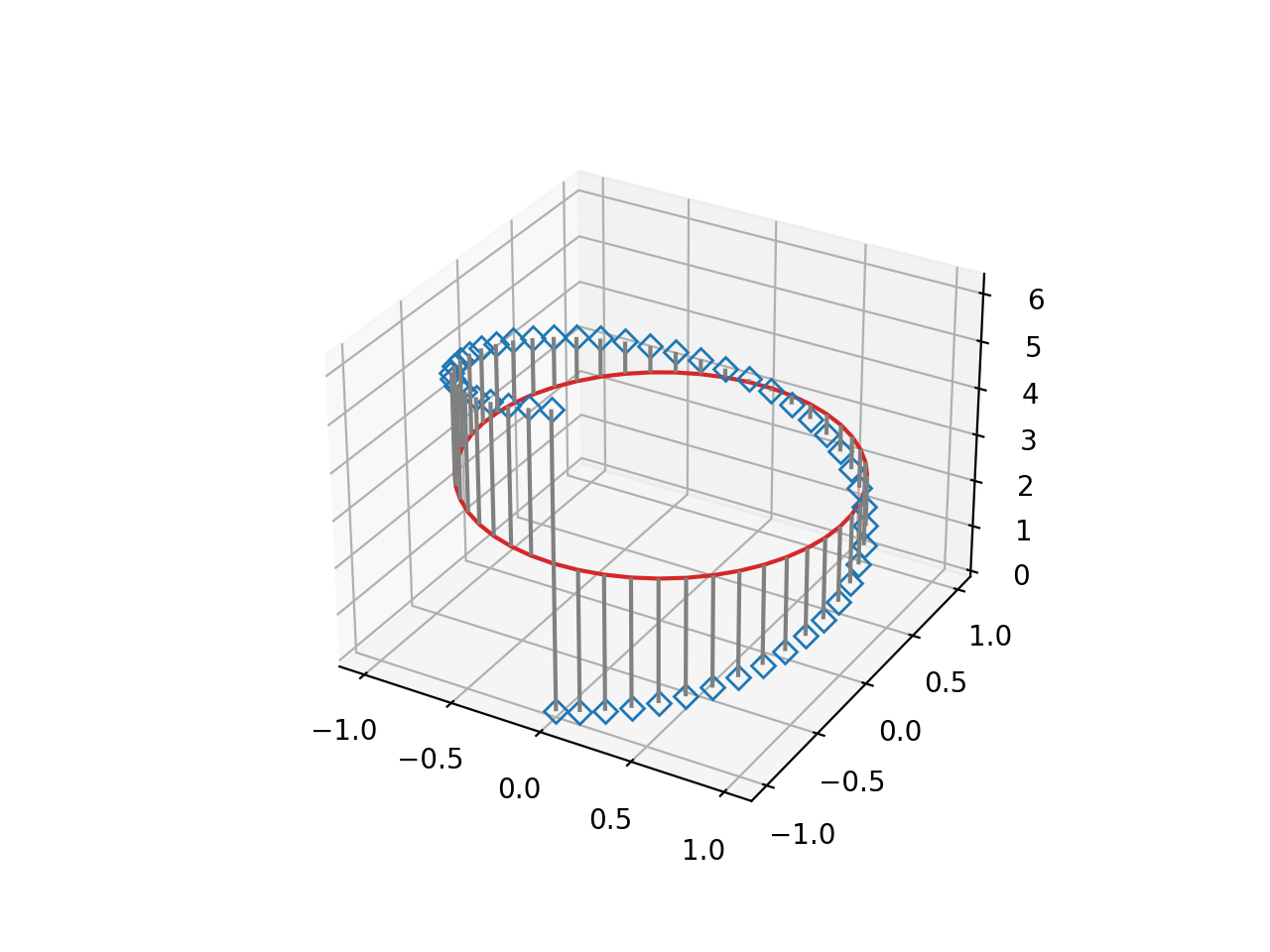 tallo 3D_Visualización de Python matplotlib