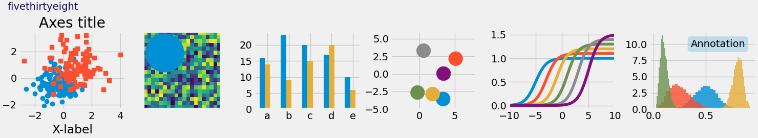 cinco y treinta y ocho, título de Axes