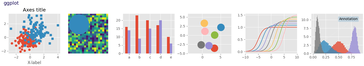 ggplot, título de ejes