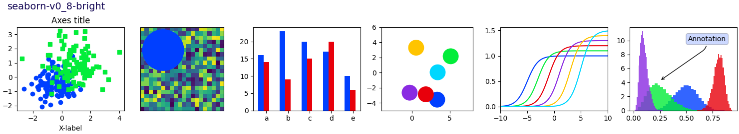 seaborn-v0_8-bright, Título de ejes