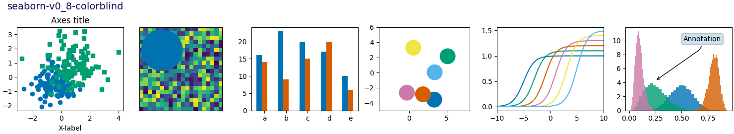 seaborn-v0_8-colorblind, título de ejes