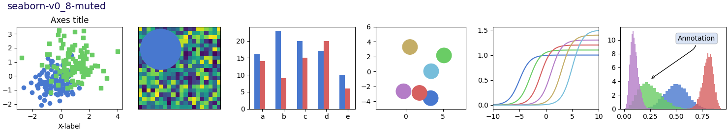 seaborn-v0_8-muted, título de ejes