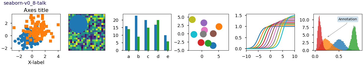 seaborn-v0_8-talk, Axes title