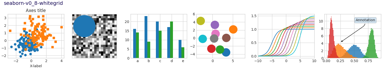 seaborn-v0_8-whitegrid, Ejes título