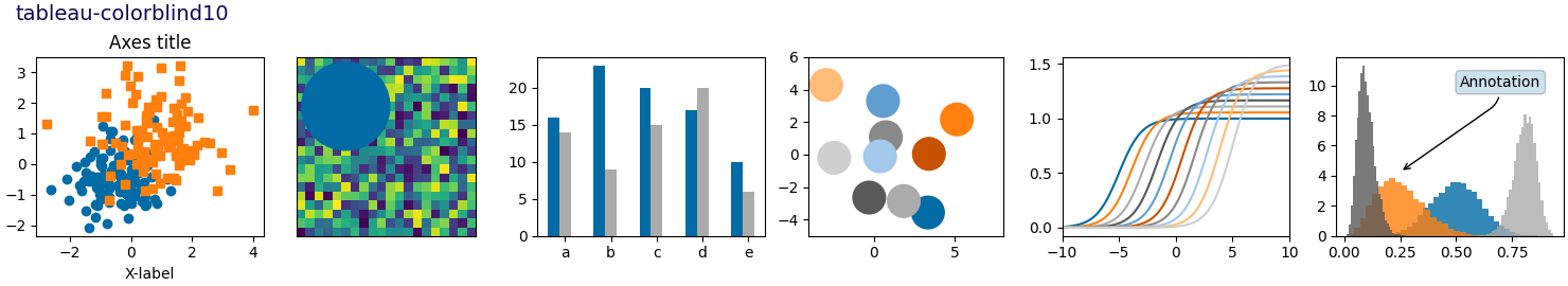 tableau-colorblind10, Ejes título