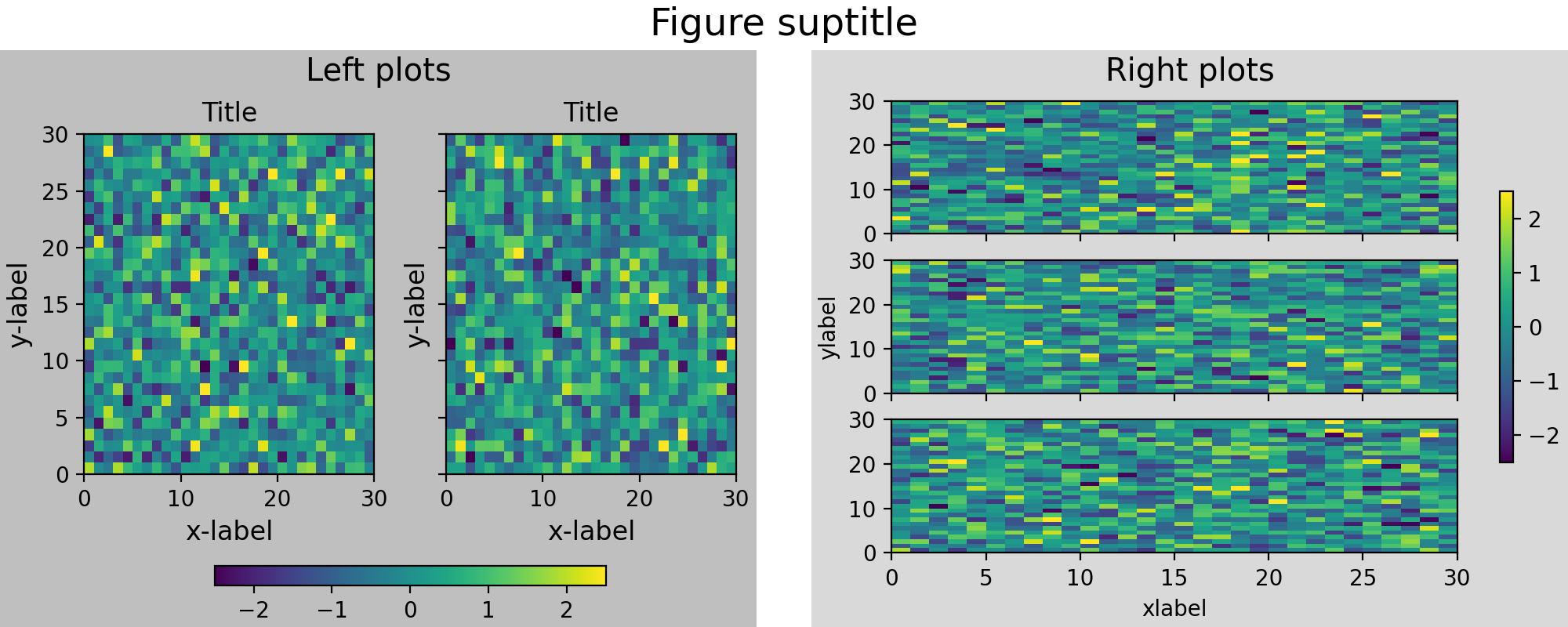 Figura subfiguras_Visualización de Python matplotlib