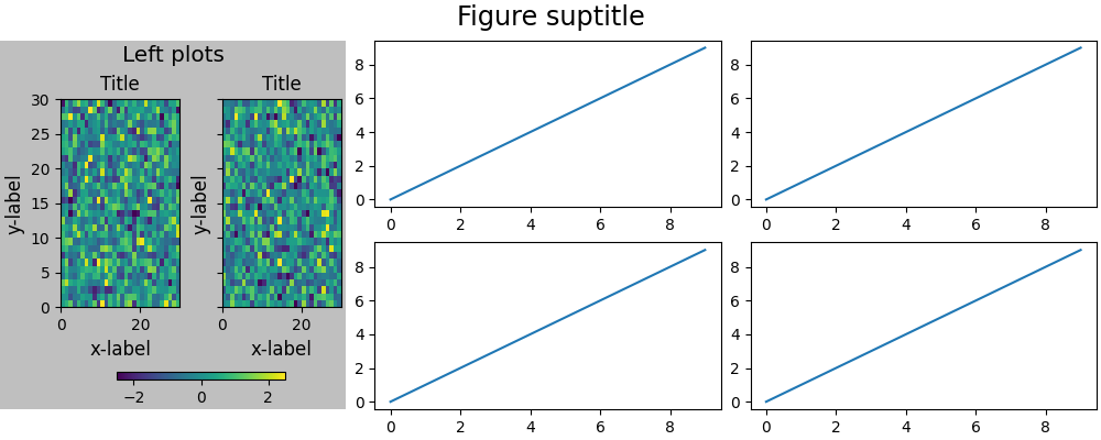 Subtítulo de la figura, Título, Título