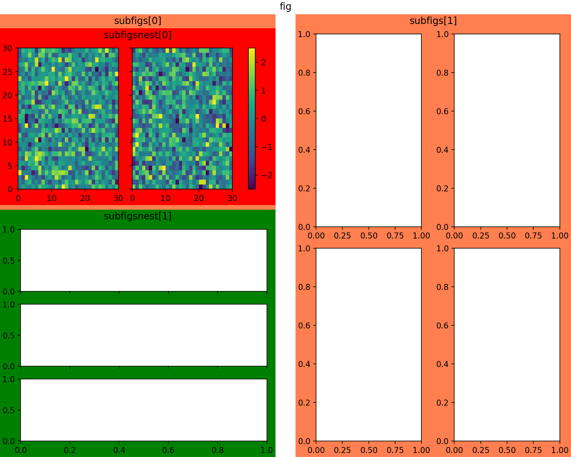 Figura subfiguras_Visualización de Python matplotlib