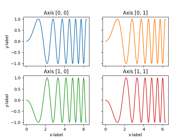 Eje [0, 0], Eje [0, 1], Eje [1, 0], Eje [1, 1]