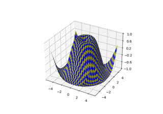 Superficie 3D (tablero de ajedrez)