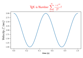 Representación de ecuaciones matemáticas usando TeX