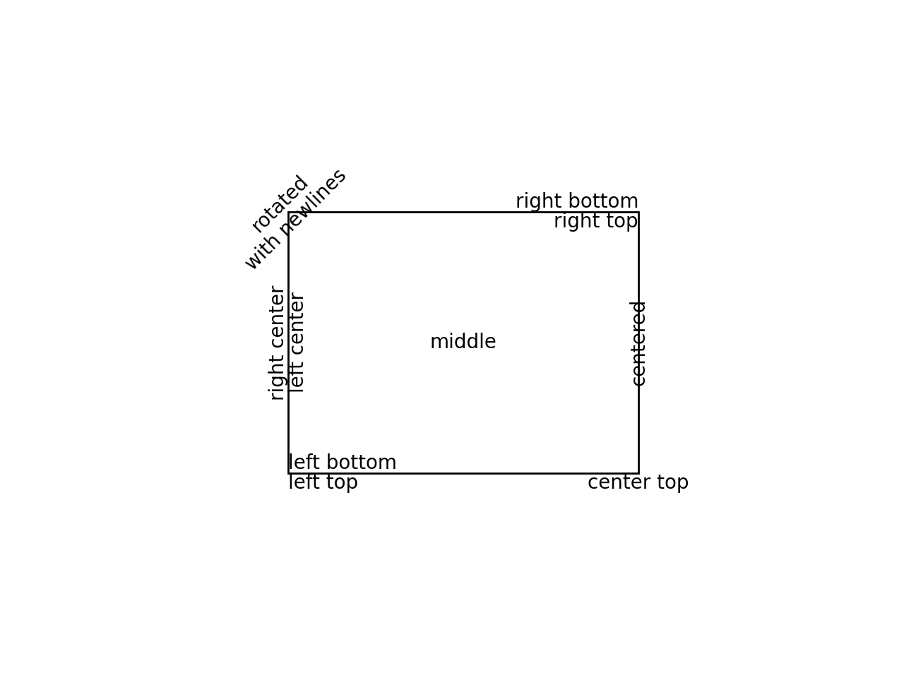Alineación del texto_Visualización de Python matplotlib