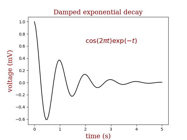 Decaimiento exponencial amortiguado