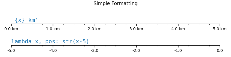 Formateo simple