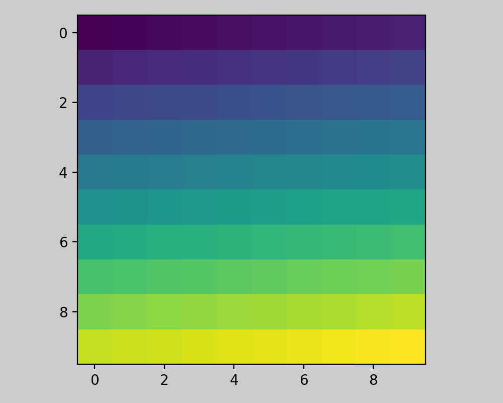 Guía de diseño ajustado_Visualización de Python matplotlib