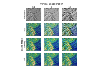 Sombreado topográfico