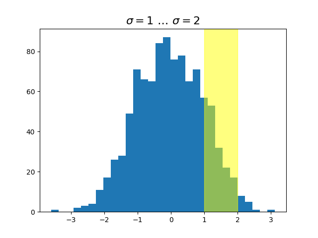 $\sigma=1 \/ \puntos \/ \sigma=2$