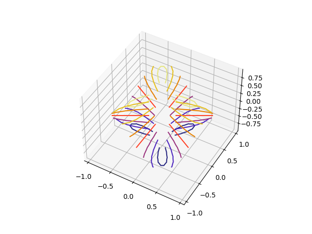 tricontorno3d