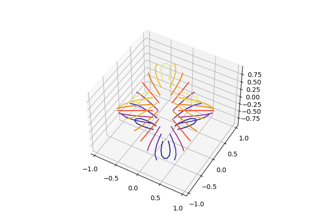 Gráfico de contorno 3D triangular