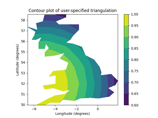 Gráfico de contorno de triangulación especificada por el usuario