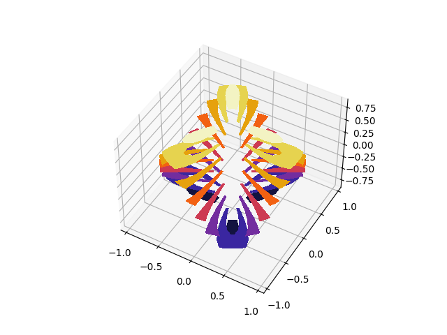 tricontornof3d