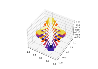 Trazado triangular de contornos rellenos en 3D