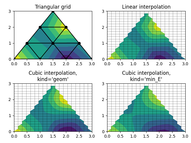 Cuadrícula triangular, interpolación lineal, interpolación cúbica, tipo='geom', interpolación cúbica, tipo='min_E'