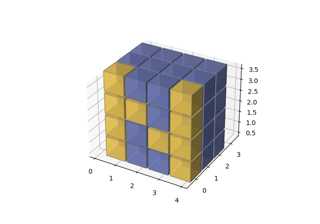 Gráfico de vóxeles en 3D del logotipo numpy