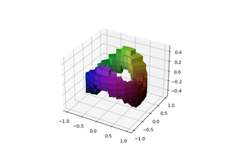 Gráfico volumétrico/vóxel 3D con coordenadas cilíndricas