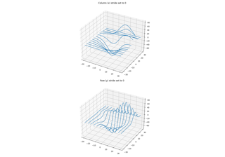 Gráficos de estructura alámbrica 3D en una dirección